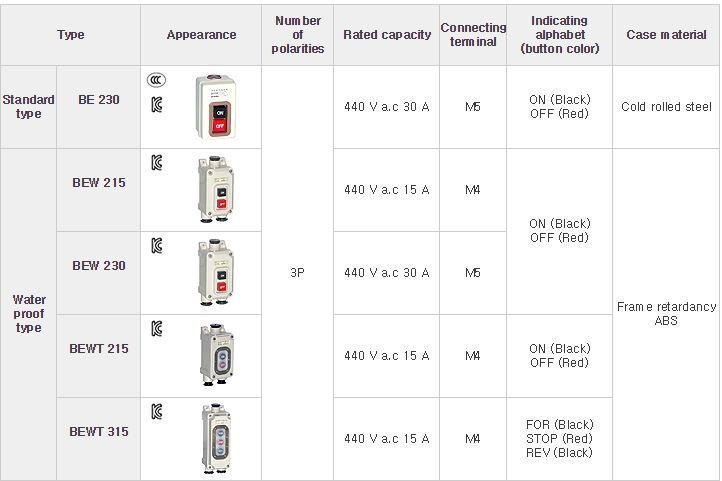 جعبه شاسی FOR/STOP/REV ضد آب هانیانگ HANYOUNG BEWT 315