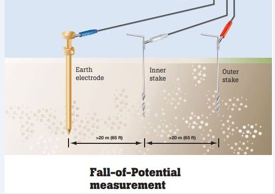ارت سنجی به روش افت پتانسیل