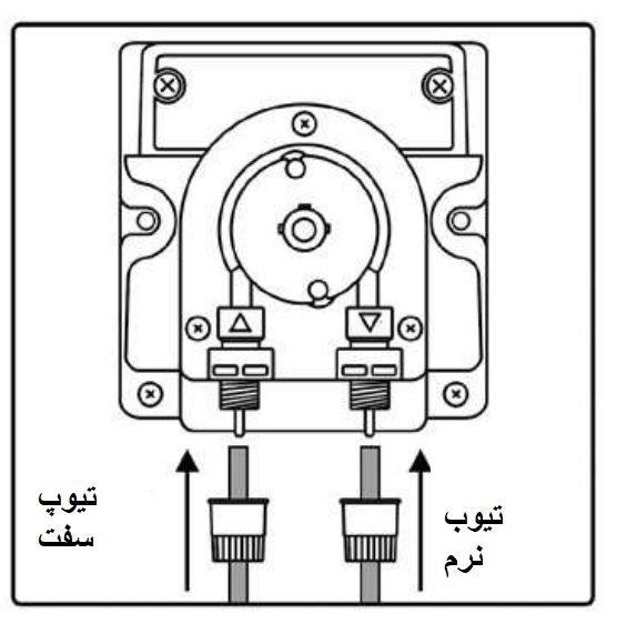  پمپ تزریق دوز مدل Milwaukee MP810