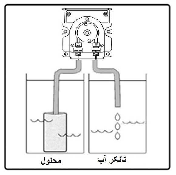 پمپ تزریق دوز مدل Milwaukee MP810