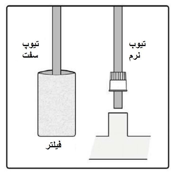  پمپ تزریق دوز مدل Milwaukee MP810