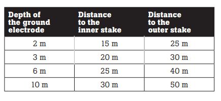 فواصل میخ های کوبش ارت