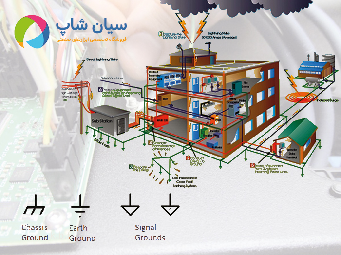 سیستم ارتینگ تجهیزات حساس چیست