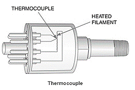 Thermocouple pressure gauge